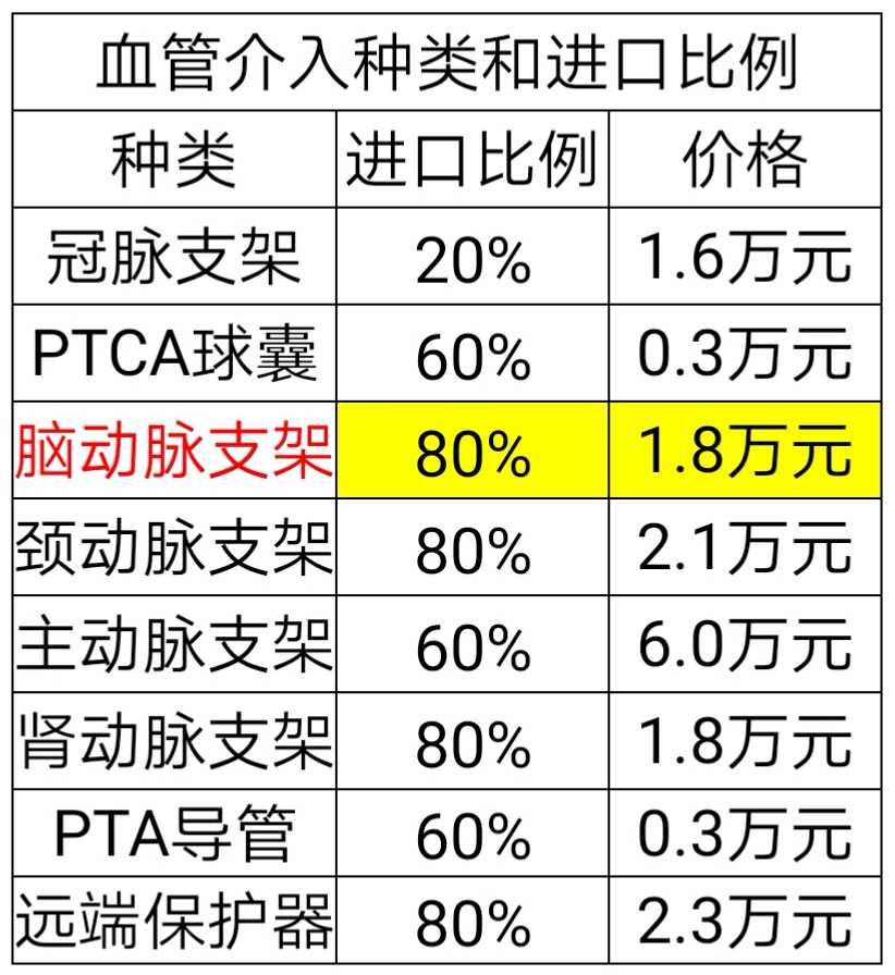 冠脉支架降价图片