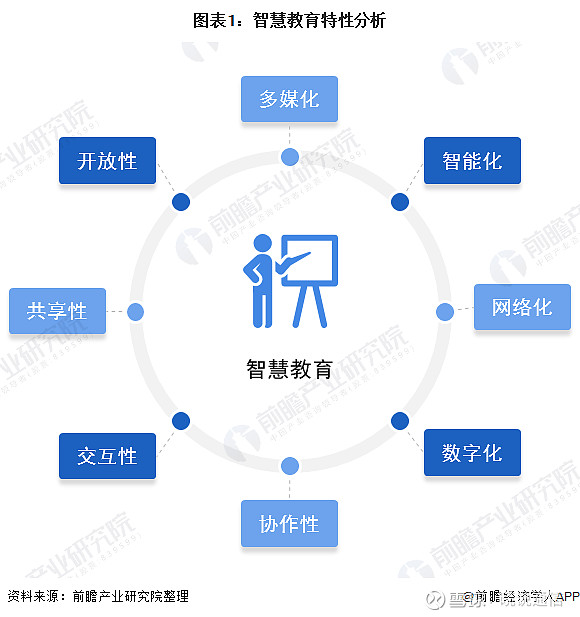 疫情防控常态化中国电信赋能5g智慧教育