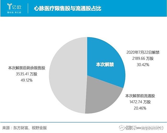 撰文|夏一哲编辑|常亮心脉医疗是国内医疗器械巨头微创医疗(0853.