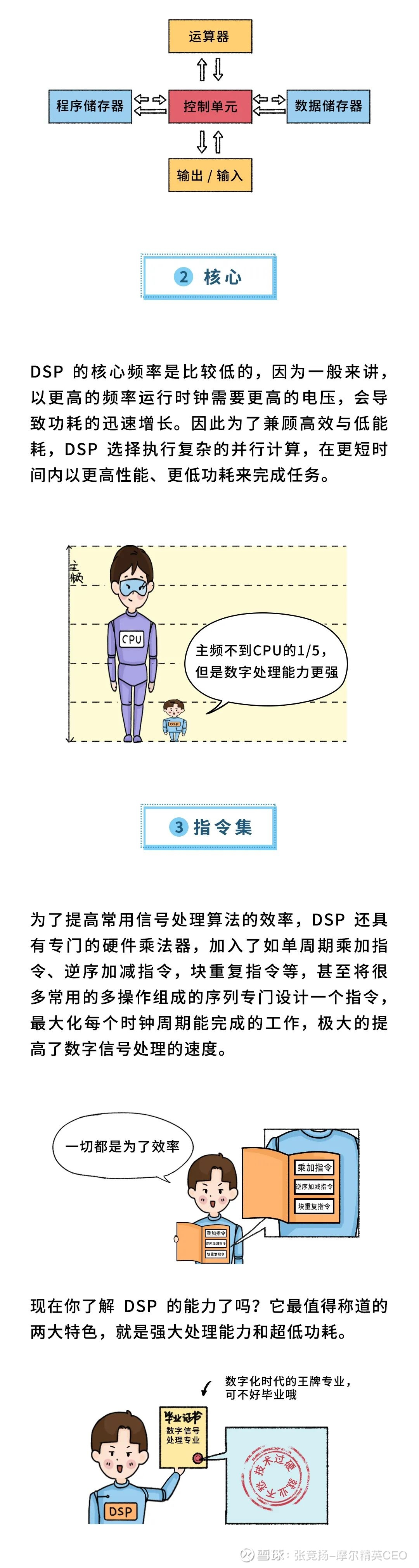 华为最强科普 什么是dsp 来源 内容来自 华为麒麟 谢谢 今天 科普场景回到了soc内除了大家熟悉的cpu Gpu Npu等soc内还有一