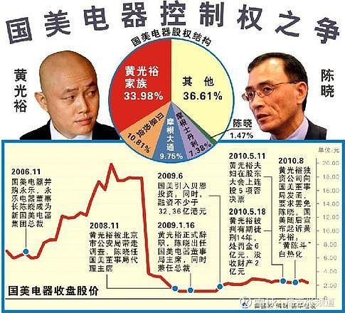 2010年8月30日,黄光裕因犯非法经营罪,内幕交易罪和单位行贿罪,数罪