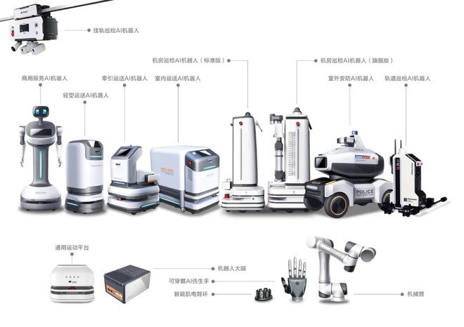 京东数科机器人开放标准化产品与服务，共建产业链生态体系-科记汇