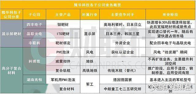 越減持越漲它是兩市最便宜的半導體概念股