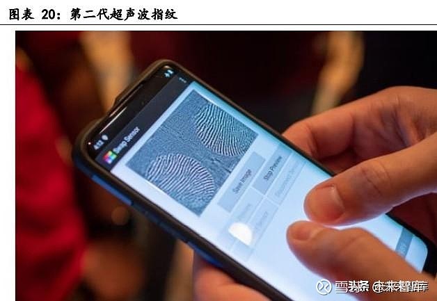 指纹识别技术成熟,应用广泛