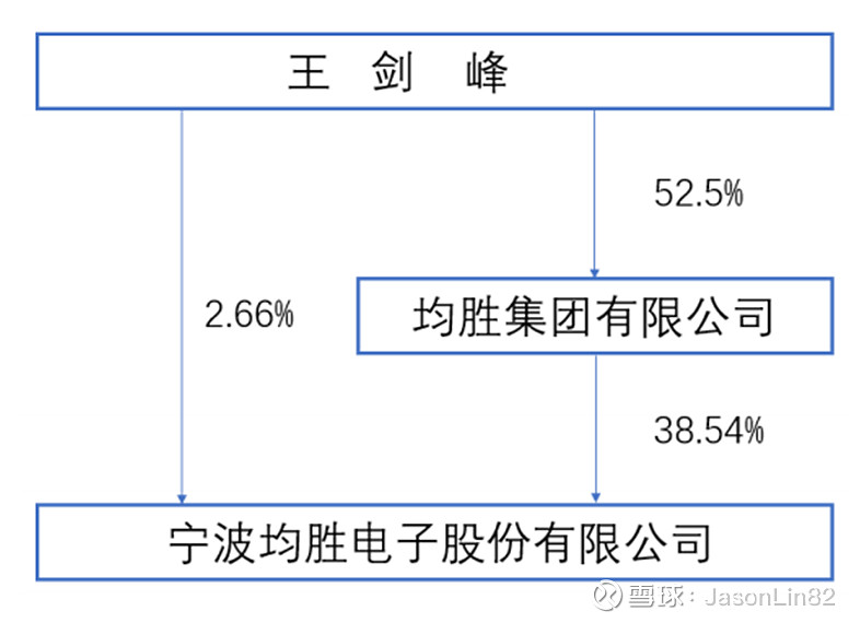 均勝電子現價買入要勝難