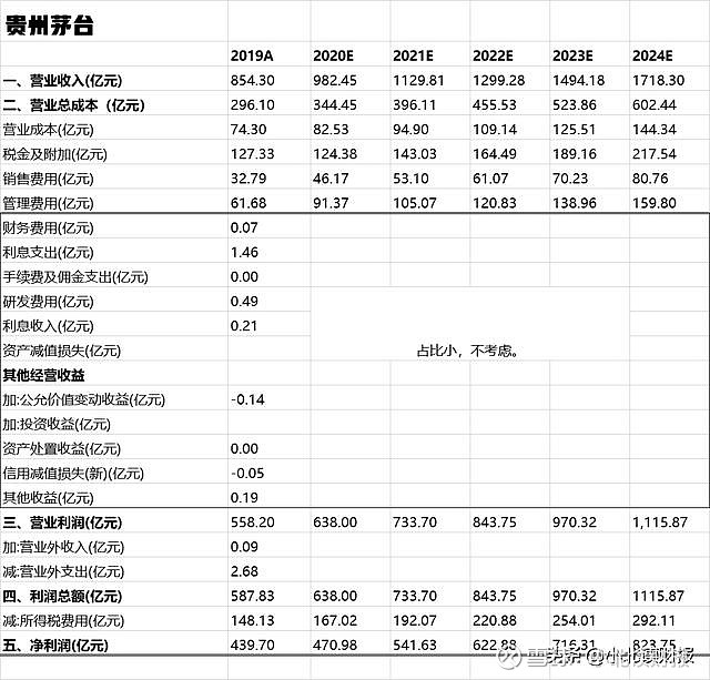 dcf估值法公式_市盈率法估值公式_dcf估值法理论教材