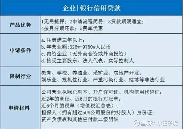 怎么才可以申请到银行的200万信用贷