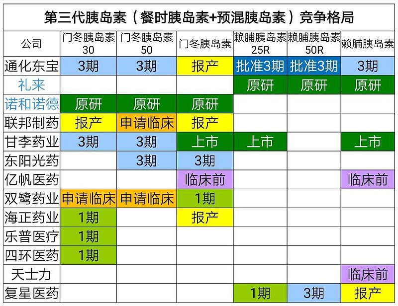 而復星醫藥又是國藥股份第二大股東,其甘精胰島素也已經報產.