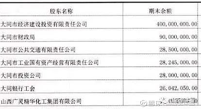 山西六大城商行主要股东及财务状况