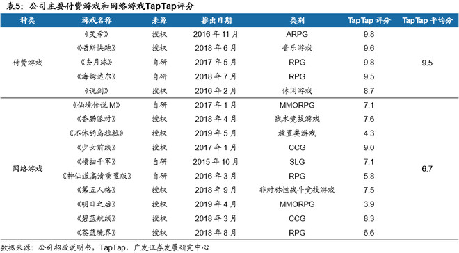 电竞游戏开发：未来趋势与行业洞察