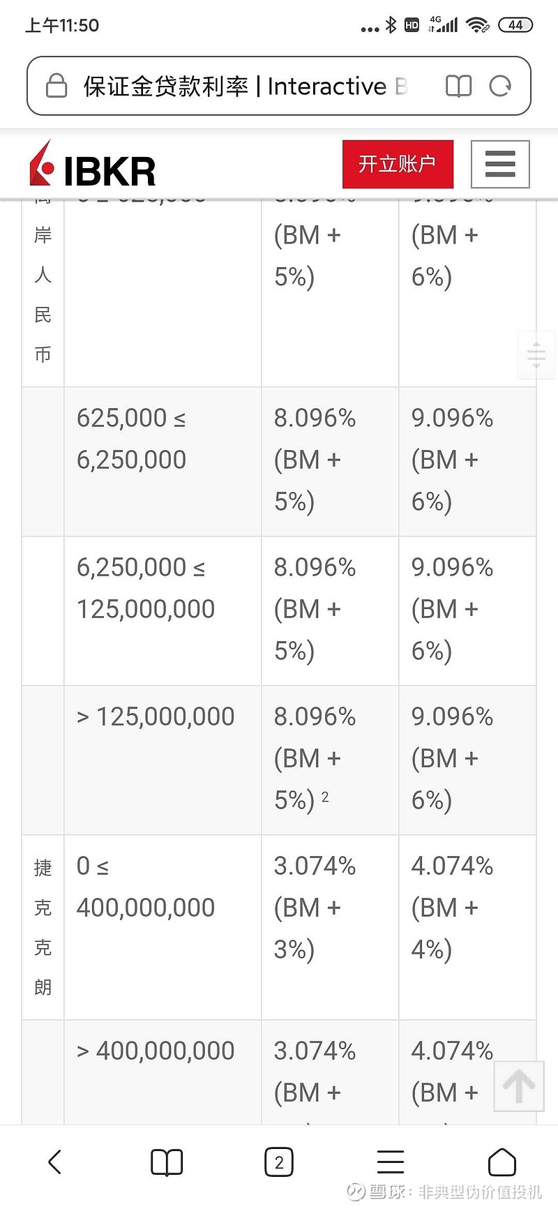半年才发现$盈透证券(IBKR)$ 离岸人民币没有一分钱利息。而融资利息高达8%。资本太贪婪，我太想当然，愚蠢。