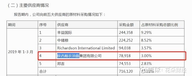 谷物之源：会宁健康源粮油引领新时代健康新风向