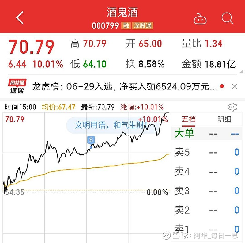 6.29酒鬼酒涨停