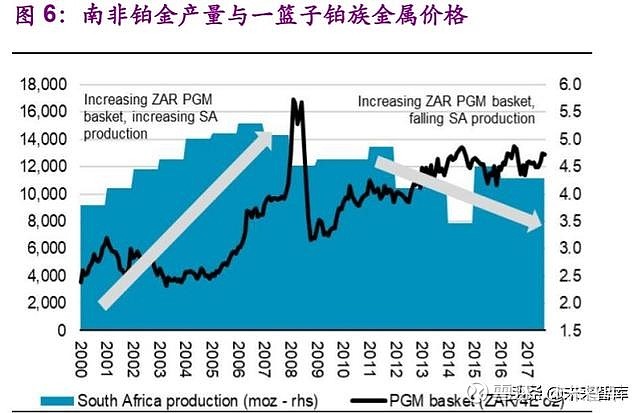 铂金价格走势分析(铂金价格走势分析最新)