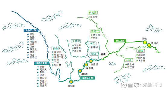 公司目前拥有的4座巨型水电站,分布在长江中上游,水电生产运营与水库