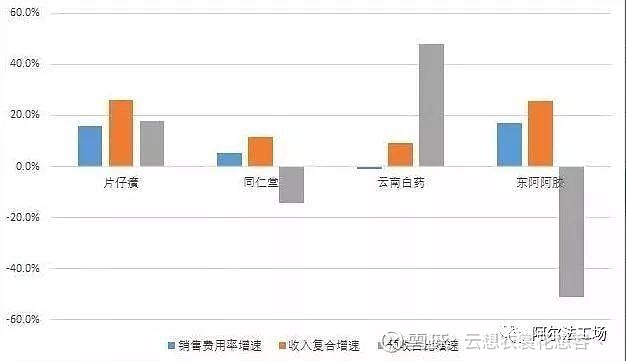 片仔癀白藥同仁堂阿膠哪個才是中藥股林盟主