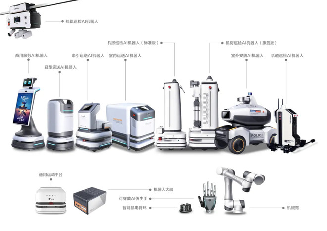 一文看懂京东数科AI机器人家族-科记汇