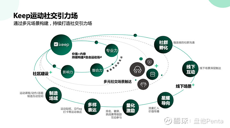 (運動健身app用戶畫像 來源:艾瑞諮詢)與市值已達到130億美元的運動