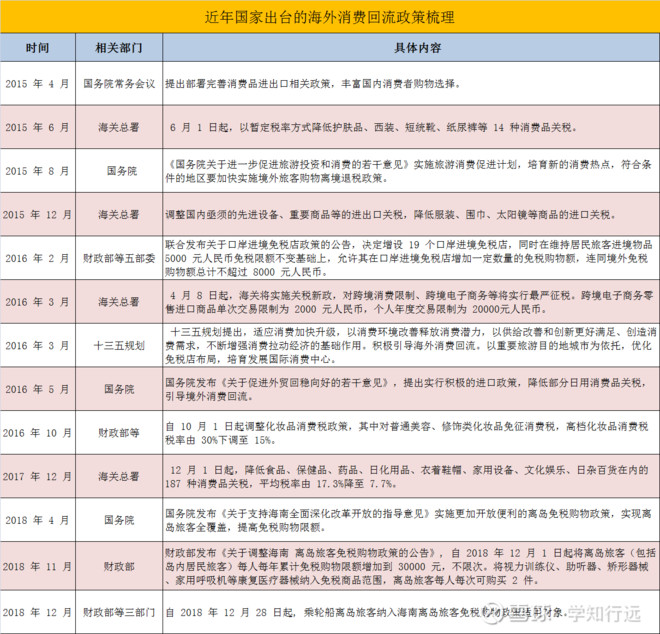 免税王者 正式改名中国中免免税龙头新高不断 51xianjinliu Com