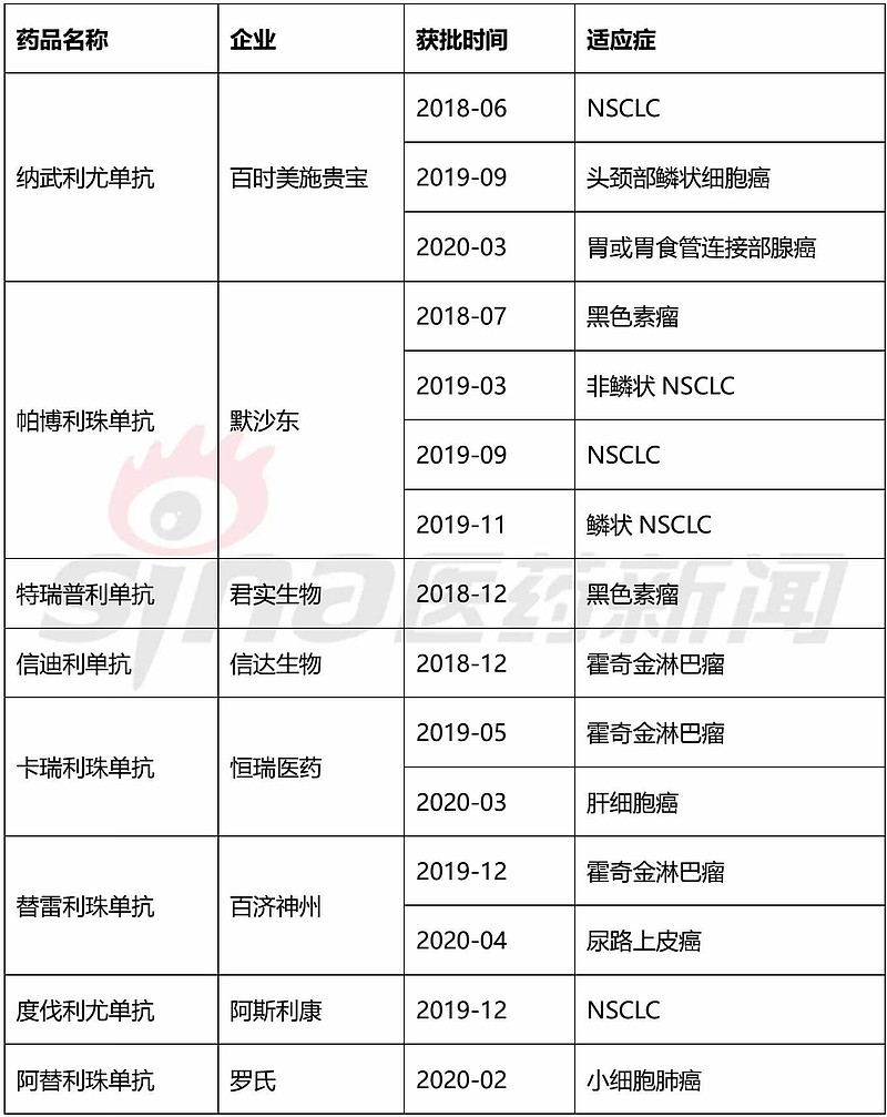 新冠疫苗接種率