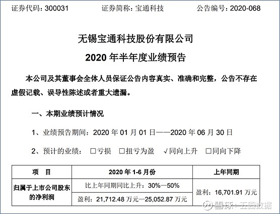 业绩预告高增长早知道60701宝通科技露笑科技福莱特网达软件雷柏科技