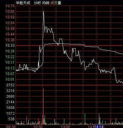 一旦股票连续5个涨停板庄家是怎么出货的呢值得背起来