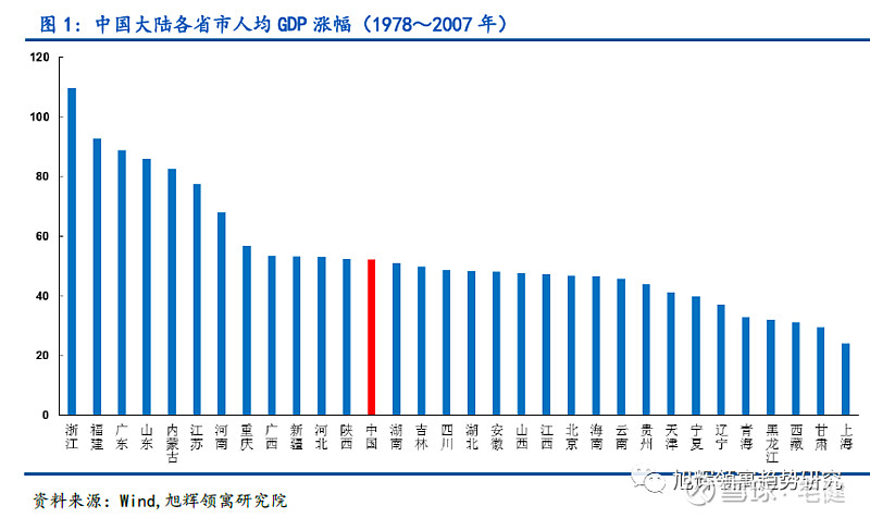 中國人口流動新特點安徽重慶崛起北方人口南下