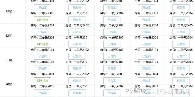 福田热盘回归,天健天骄预计9月推173套