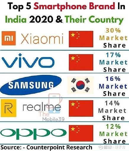在印度卖的好的中国手机