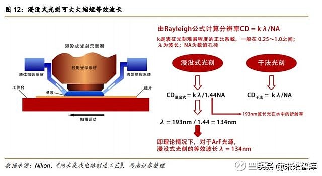半导体光刻机行业深度报告复盘asml探寻本土光刻产业投资机会