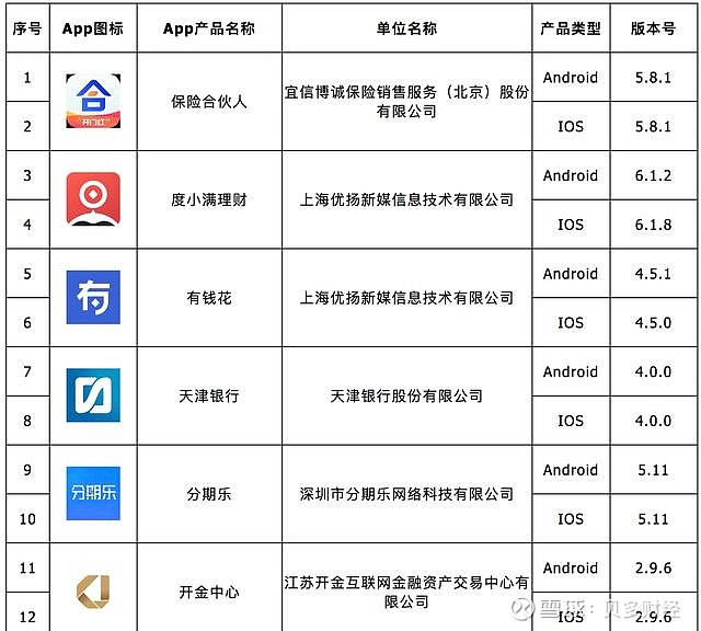 互联网金融app