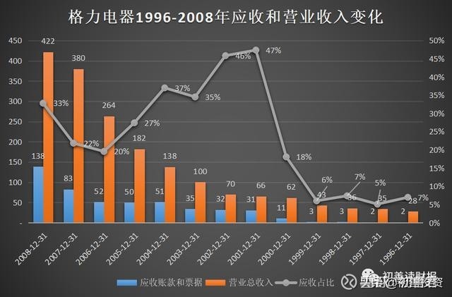 0301 如何分析和理解应收账款应收账款是指上市公司在正常的经营过程中因销售商品 提供劳务等业务 应向购买公司收取的款项 包括应 由购买单位或接受劳务单位