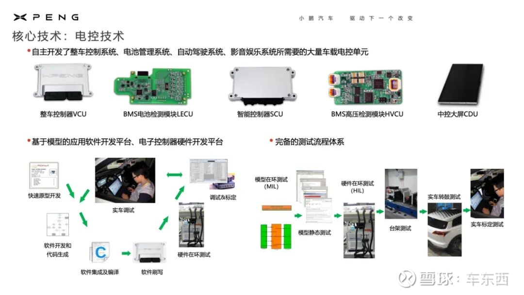 汽车电控系统开发