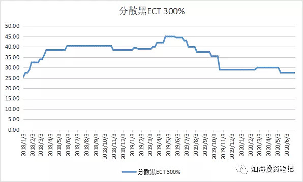 年染料价格跟踪 07 02 我创建了一个158人群组染料讨论群 欢迎点此申请加入 网页链接本月染料市场回顾年6月华东地区分散黑ect