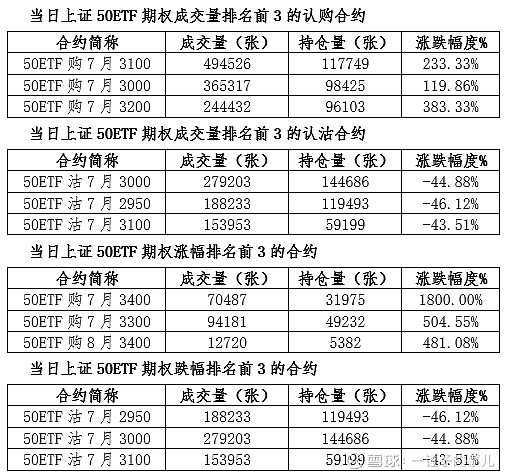 沪深300期权：揭开金融市场的神秘面纱