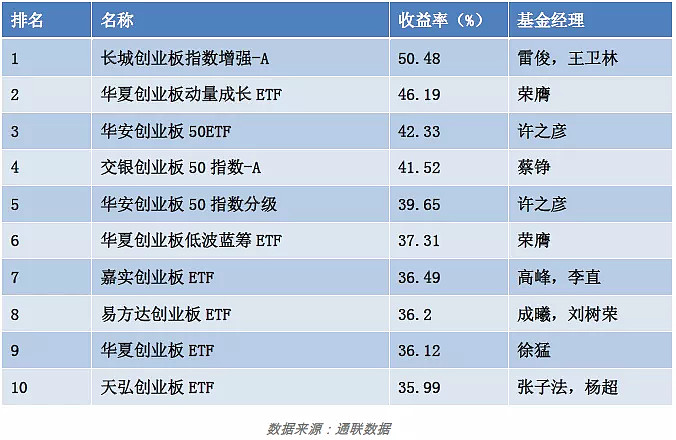 银球速体育- 球速体育官方网站- 球速体育APP下载行基金代销呈现“一体两面”