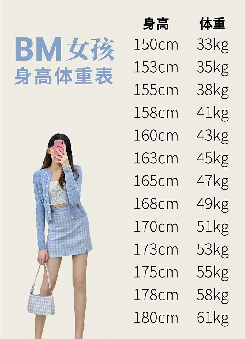 王俊凯理想型女友体重图片
