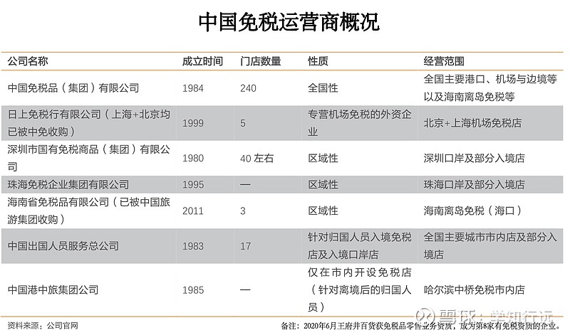 免税王者③新高之后再新高中国中免能否逆天