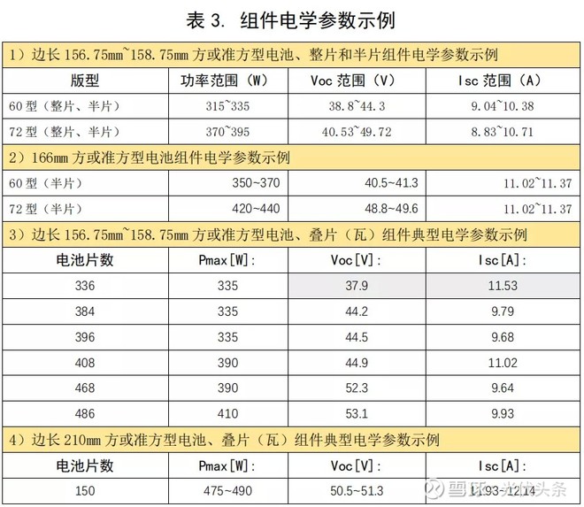 半导体硅片行业动态：6英寸硅片市场洞察