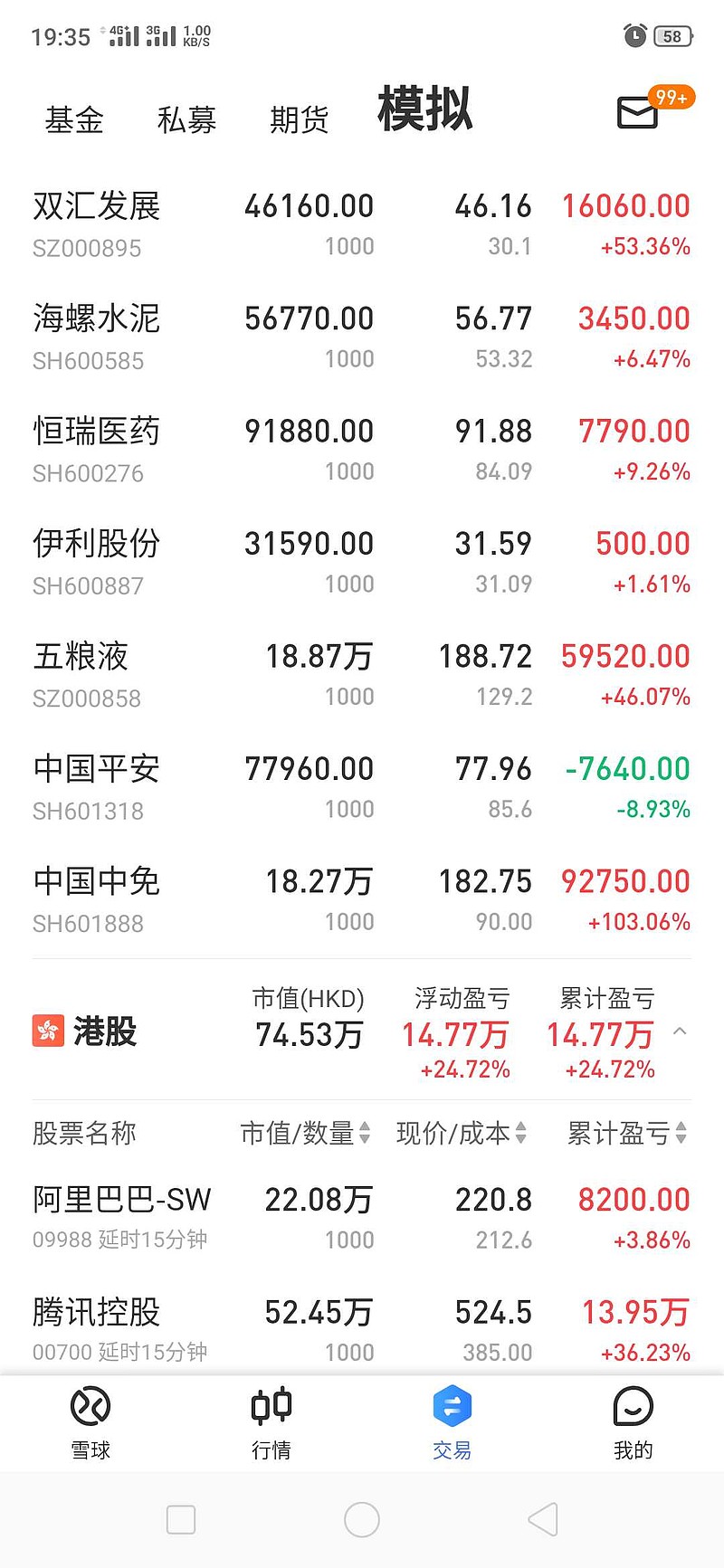 自己今年一月份随便模拟的，各一