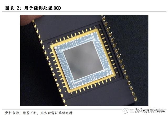 图像传感器行业专题报告新技术新应用出现cis市场持续成长