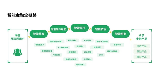 CSDN AI开发者大会 | 360金融张家兴再揭数据AI融合中台面纱-科记汇