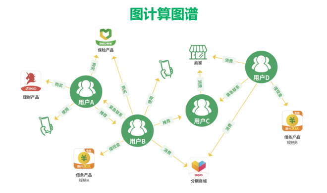 CSDN AI开发者大会 | 360金融张家兴再揭数据AI融合中台面纱-科记汇