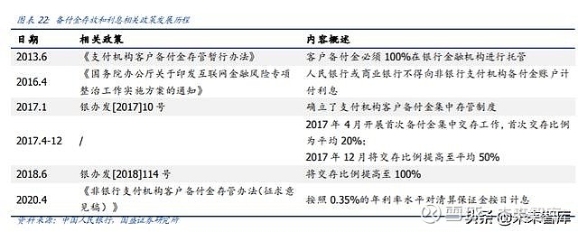 央行數字貨幣專題報告深度剖析第三方支付產業