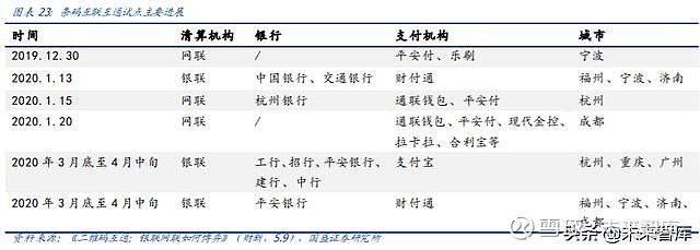 央行數字貨幣專題報告深度剖析第三方支付產業