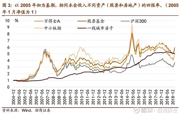 我們正站在中國股市十年牛市的起點