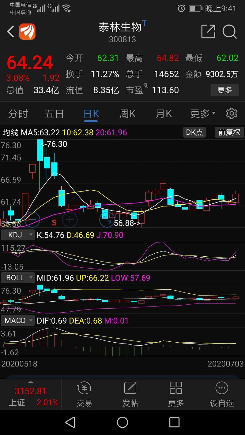 半年报应该超预期,疫情受益,五千万股本,高送转也可以到100块? - 雪球
