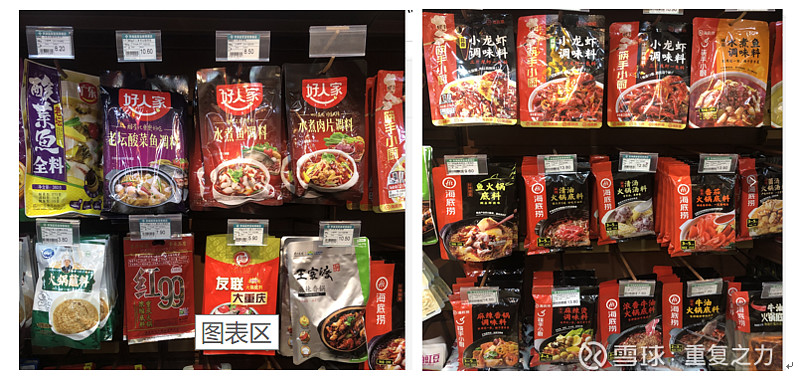 天味食品初步梳理 1、 主营业务及商业模式分析1) 主营业务及结构主营业务为川味复合调味料的研发、生产和销售。产品包括火锅底料、川菜调料 ...