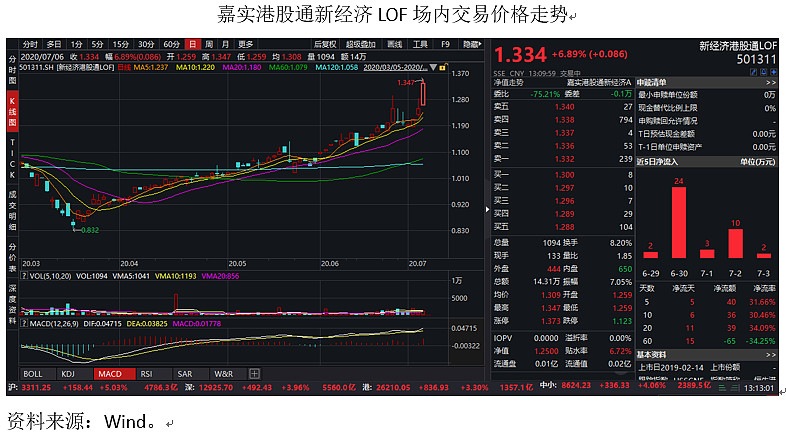 米兰体育- 米兰体育官方网站- 米兰体育APP下载宏利活期友货币A