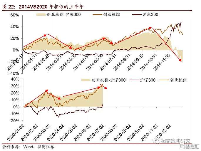 以史为鉴历次牛市行情板块如何轮动